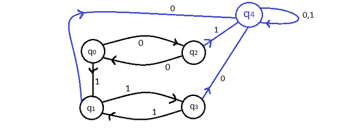 Auto ANC Comp