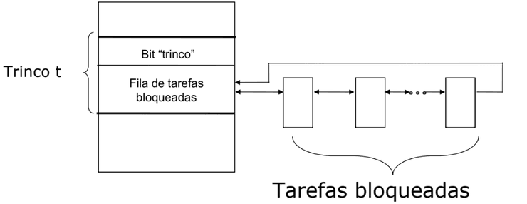 mutex implemented by SO